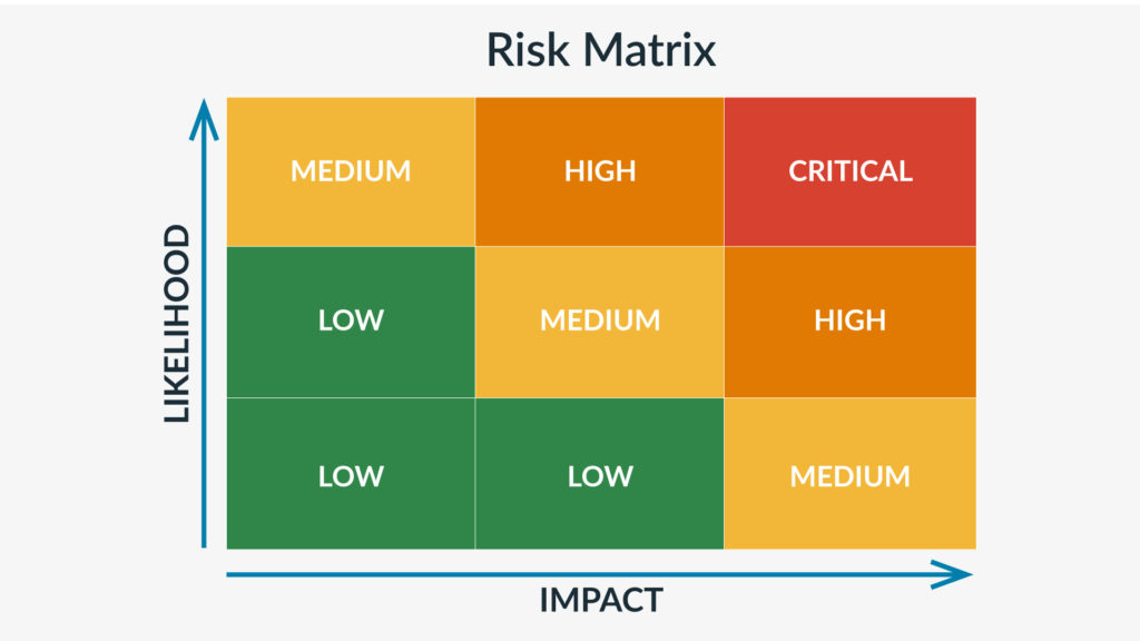 risk matrix