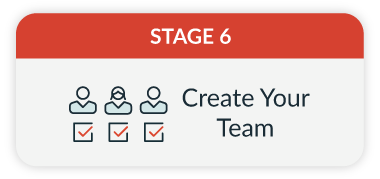 Business continuity stage six is team creation