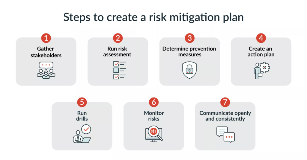 7 steps to create a risk mitigation plan