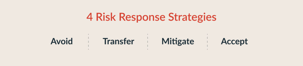 4 Risk Mitigation Strategies: Avoid, Transfer, Mitigate, Accept