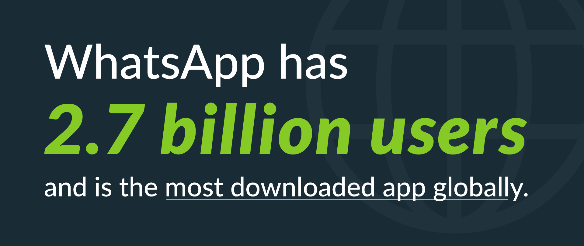 WhatsApp has 2.7 billion users