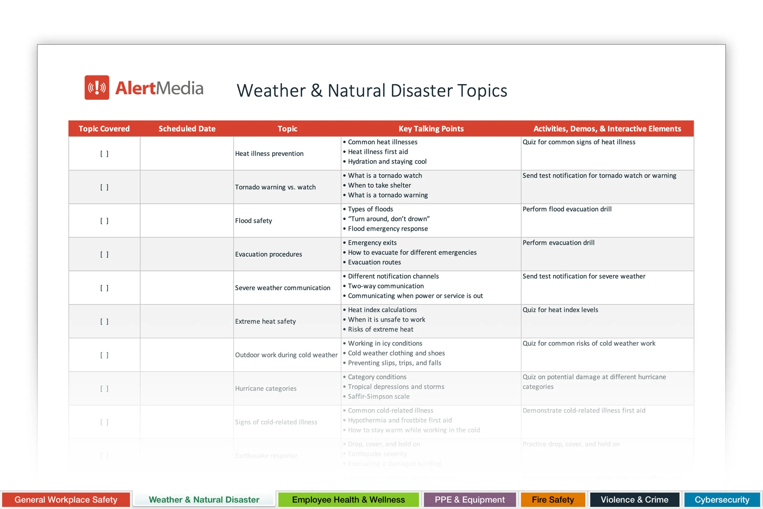 Preview of the AlertMedia Safety Topics Spreadsheet