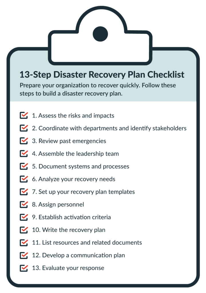 what is the business continuity planning process