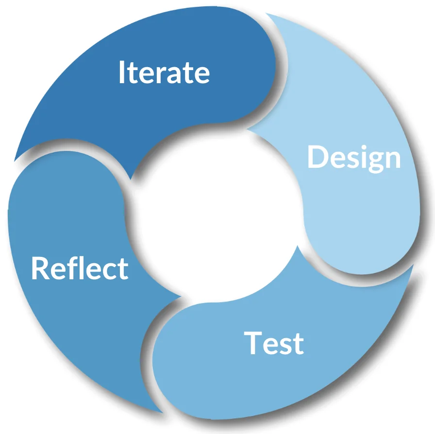 Business Continuity Strategy Guide [+Free Template]
