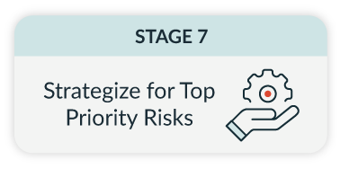 Business continuity stage seven involves strategies for top-priority risks