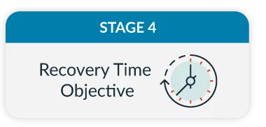 Business continuity stage four is the recovery time objective