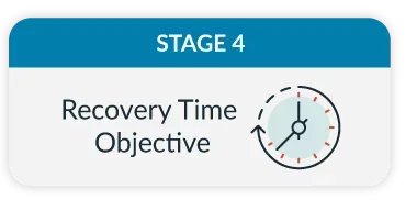 Business continuity stage four is the recovery time objective