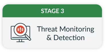 Business continuity stage three is threat monitoring and detectino