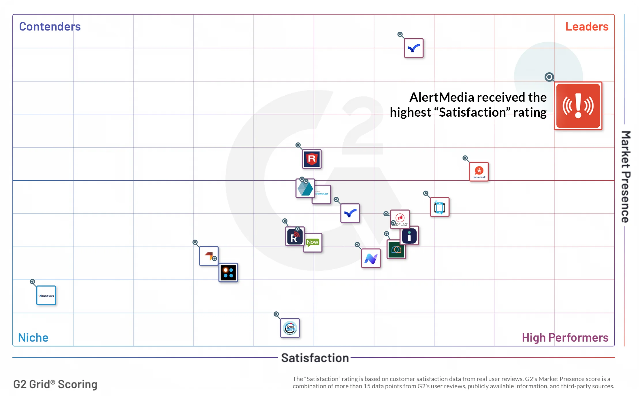 G2-GridScoringGraphic-2024-Desktop-