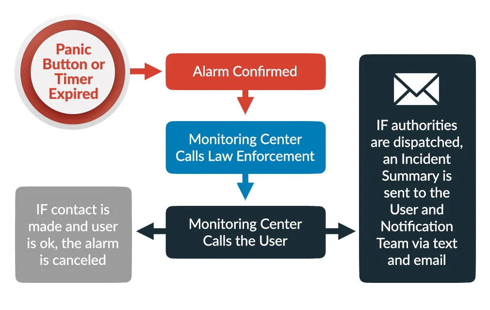 AM-TI-FeatureGraphic04-CustomizedActionPlans
