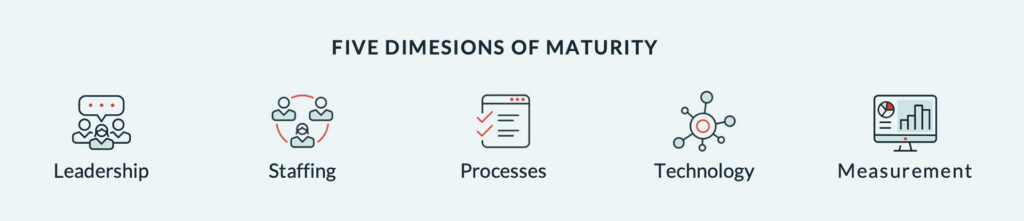 AlertMedia security maturity model criteria