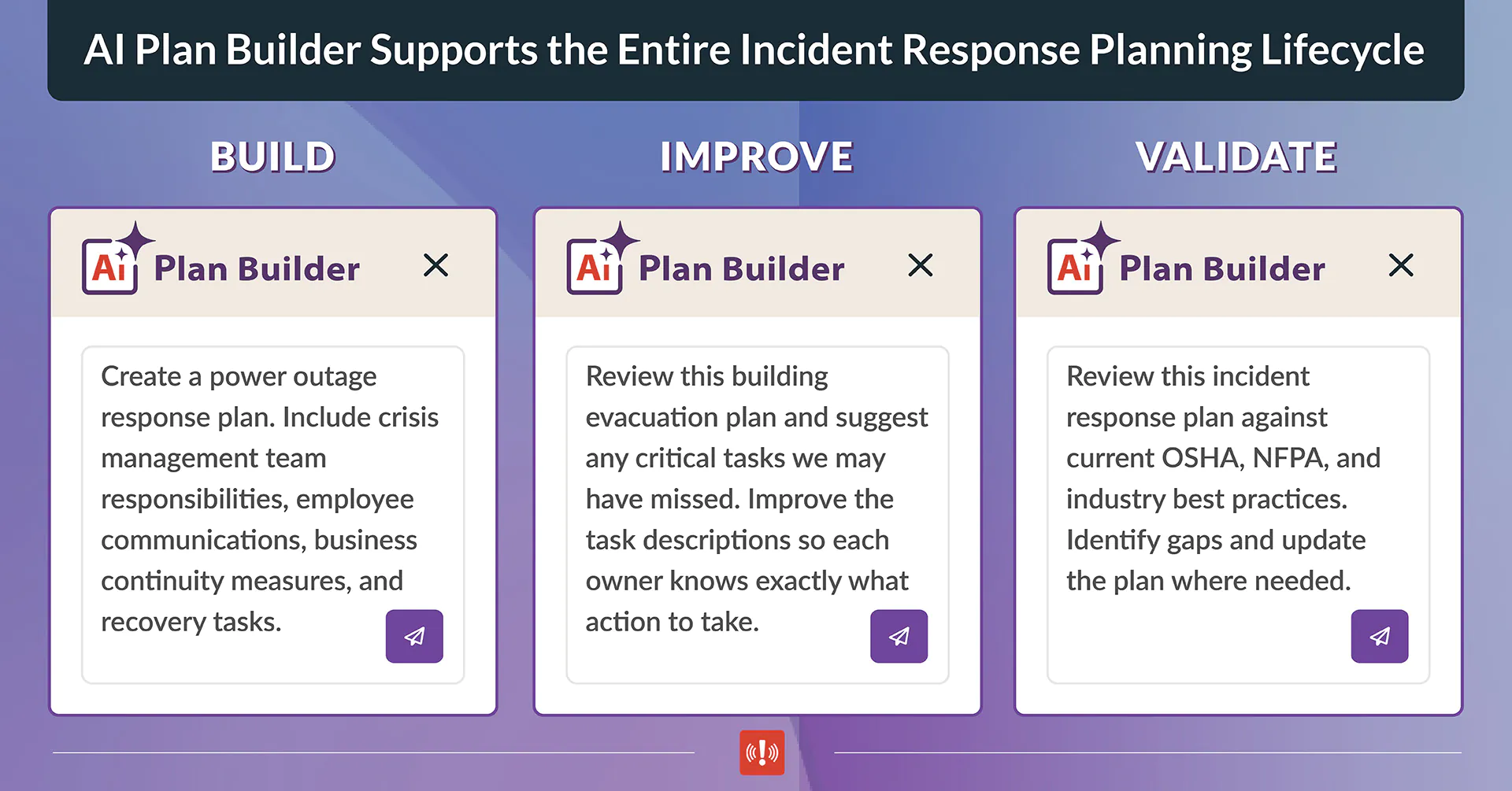 An infographic showing three prompts in AlertMedia AI Plan Builder to build, improve, and validate incident response plans.