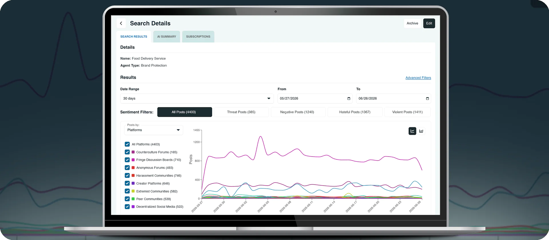 AlertMedia Social Intelligence search results dashboard with sentiment filters and trend graph.